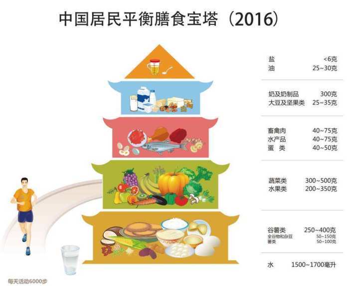 再“不健康”的紅肉，也要“健康”吃！
